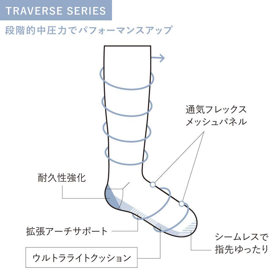 sockwell/ソックウェル Lotus Lift【SW109W】(ウィメンズ/ロング/高着圧/ウルトラライトクッション)