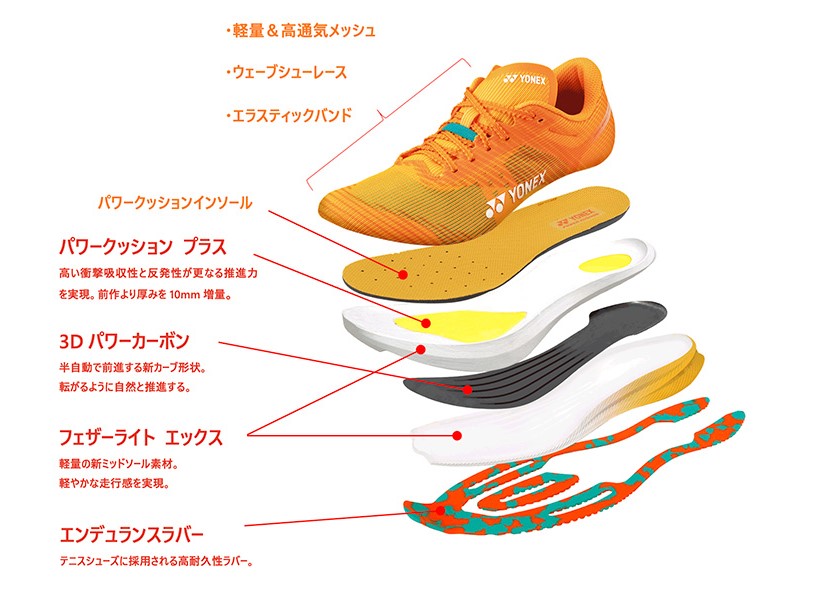 2024.8 新色 YONEX/ヨネックス カーボンクルーズエアラス(メンズ)