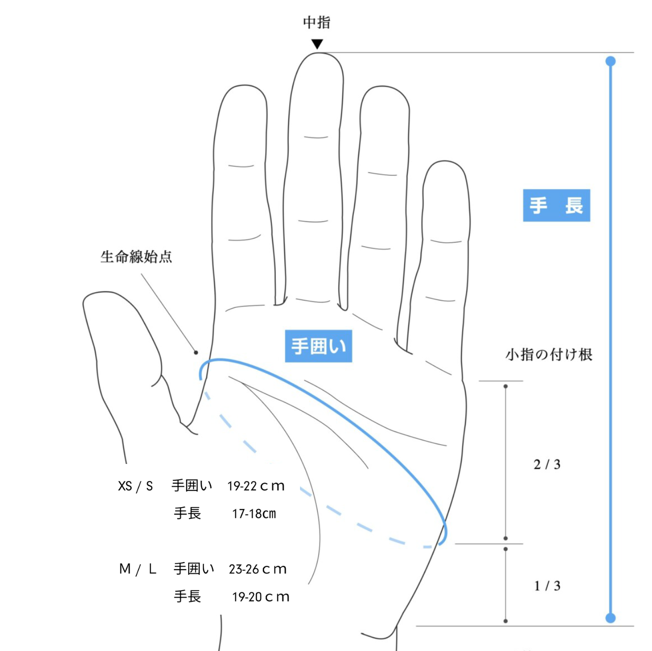 【2024年モデル】milestone/マイルストーン Fast Trail Glove / ファスト トレイル グローブ 名古屋店のみ