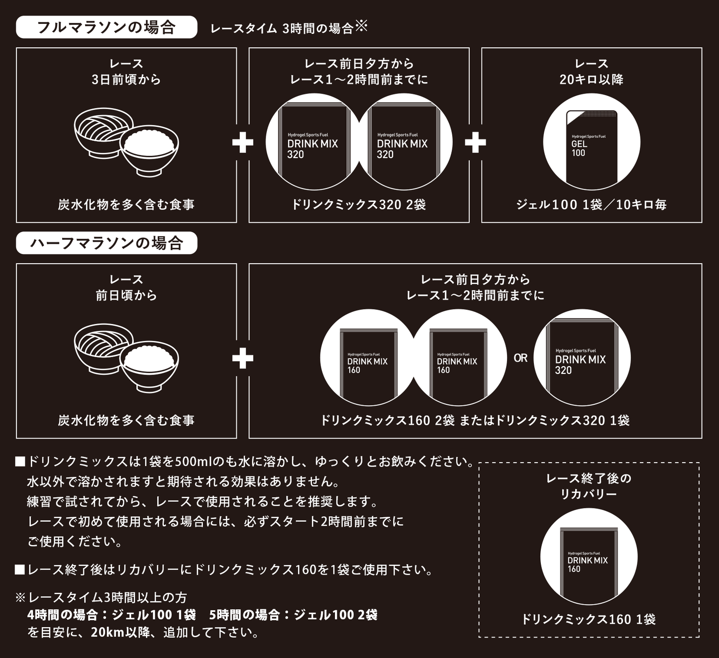 MAURTEN/モルテン GEL 100 CAF100