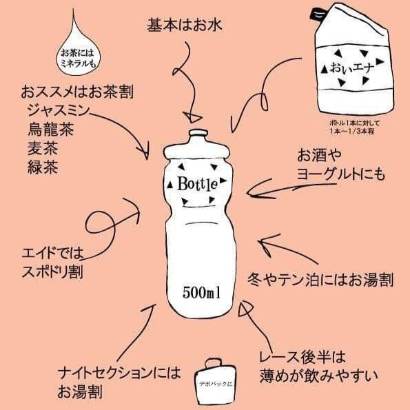 おいエナ 美味しいエナジードリンク(エネルギー補給)