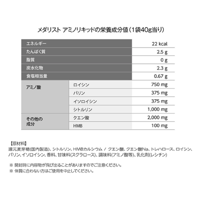 MEDALIST/メダリスト アミノリキッド