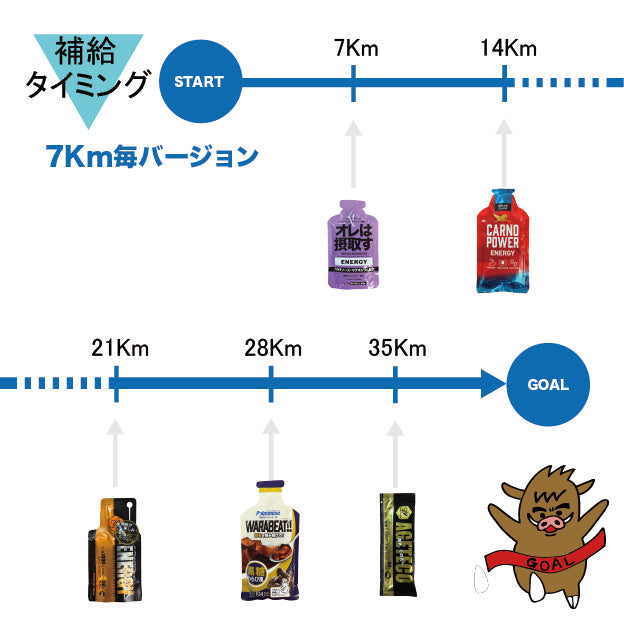初めてのフルマラソン完走セット