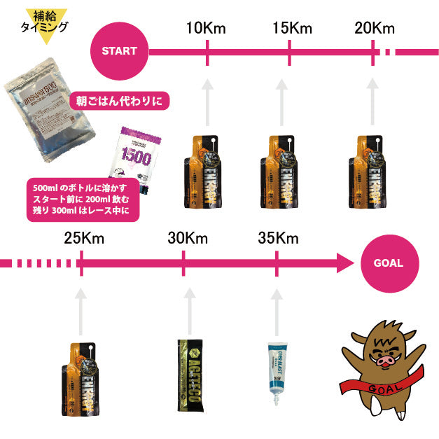 スタッフサチコのフルマラソン勝負セット