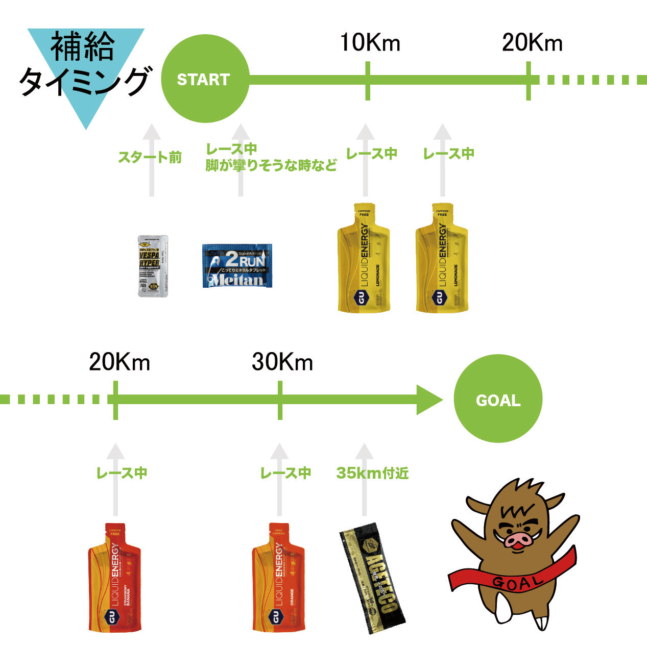 フルマラソン完走セット (グーエナジー)