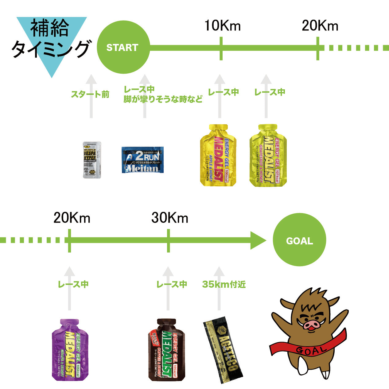 フルマラソン完走セット (メダリストセット)