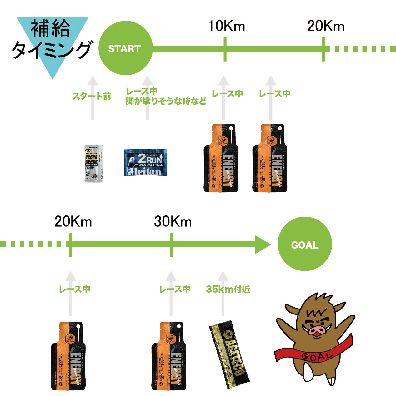 フルマラソン完走セット (ハニーアクション)