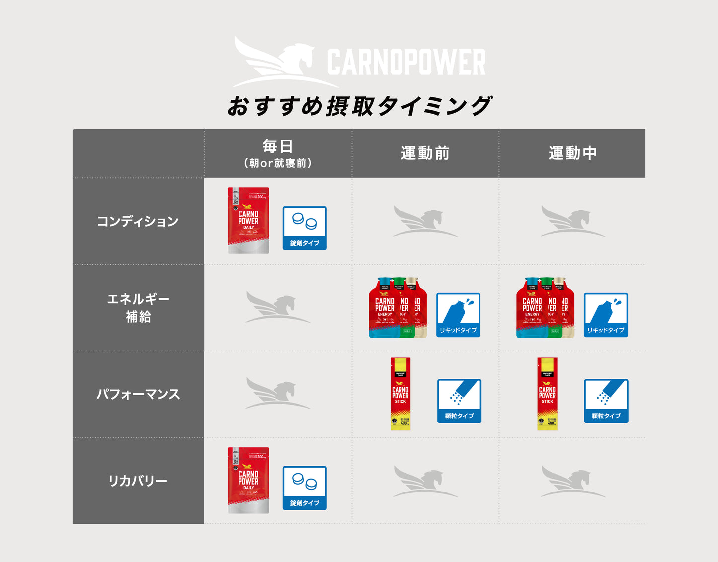 【リニューアル】ハマリ薬品 / カルノパワーDAILY(120粒・1ヶ月分)