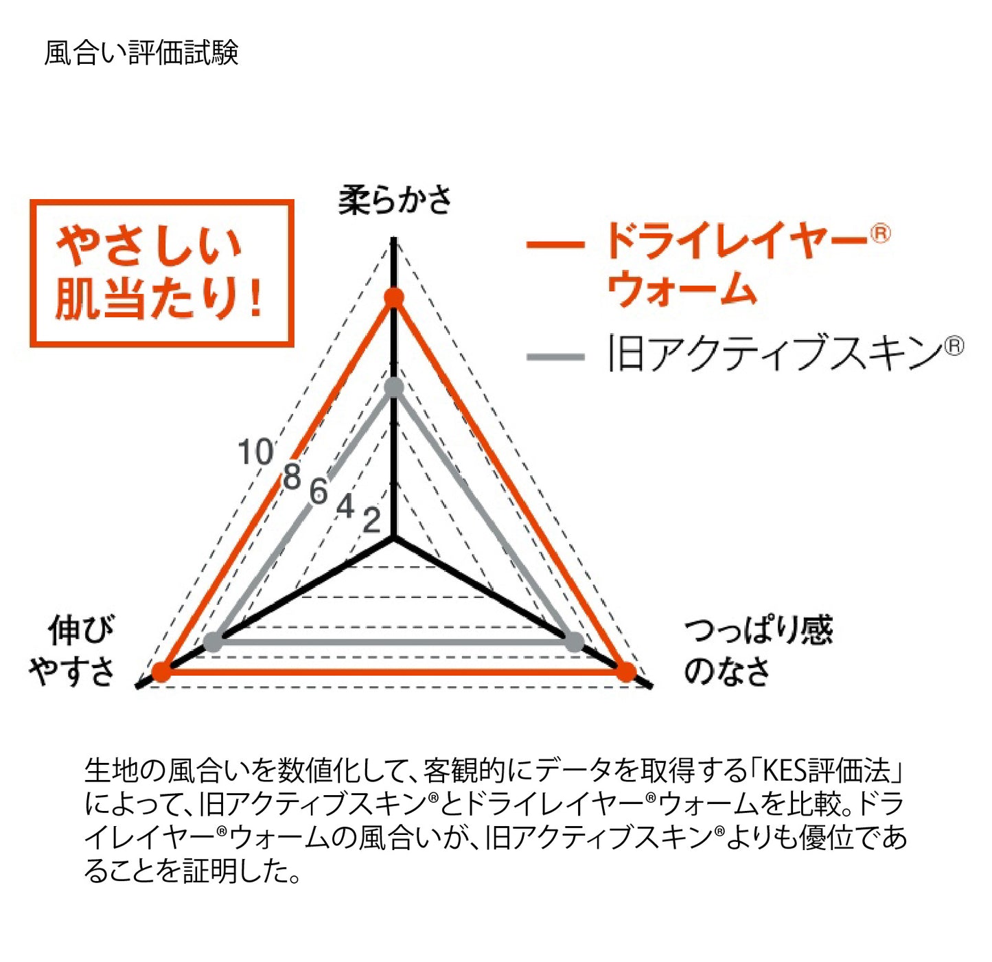 【2024アップデート】finetrack/ ファイントラック ドライレイヤーォームハーフタイツ RUN-WALK Style限定モデル（ウィメンズ）