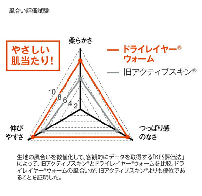 【2024アップデート】finetrack/ ファイントラック ドライレイヤーォームハーフタイツ RUN-WALK Style限定モデル（ウィメンズ）