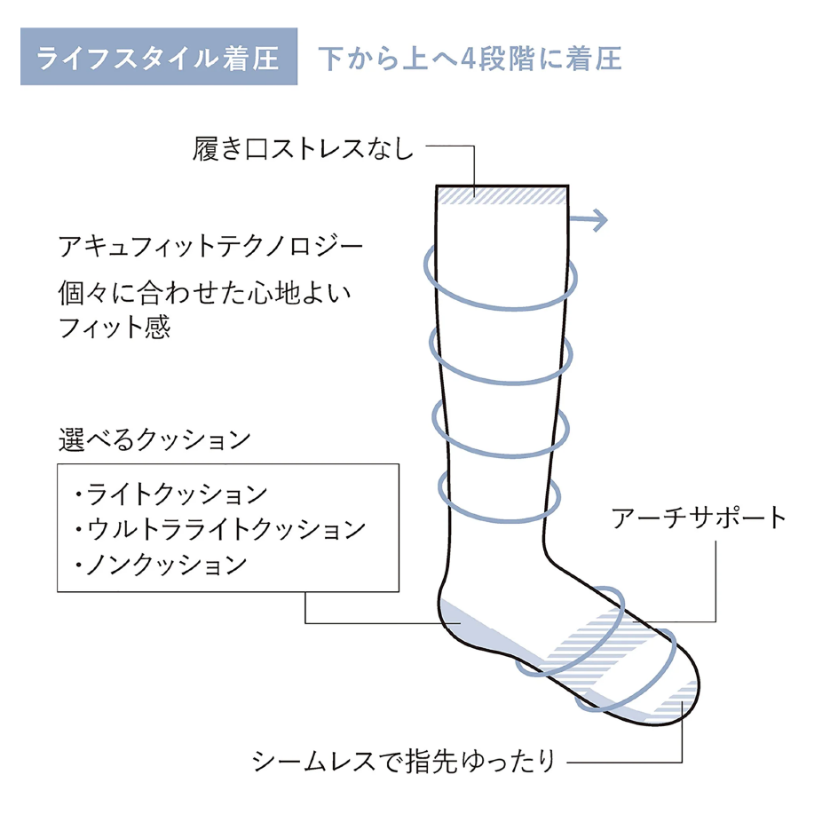 sockwell/ソックウェル 【SW19M】SPORTSTER 中着圧（メンズ  / 24.5〜28.0cm）