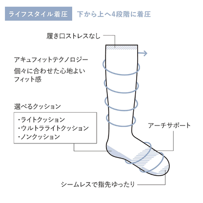 sockwell/ソックウェル 【SW19M】SPORTSTER 中着圧（メンズ  / 24.5〜28.0cm）