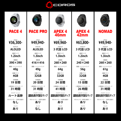 COROS/カロス PACE Pro ペースプロ 大阪店のみ