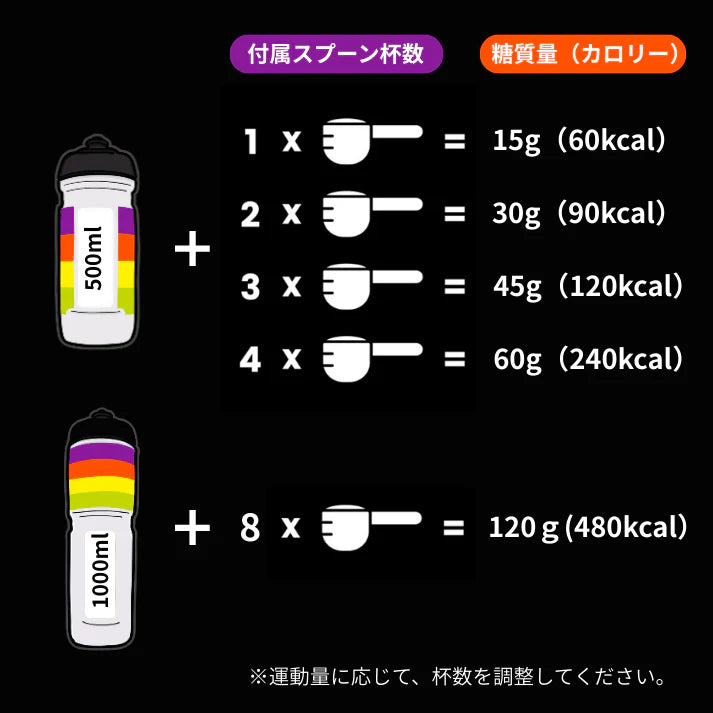 Precision / プレシジョン カーボ・オンリー・ドリンクミックス（1袋/930g）大阪店のみ