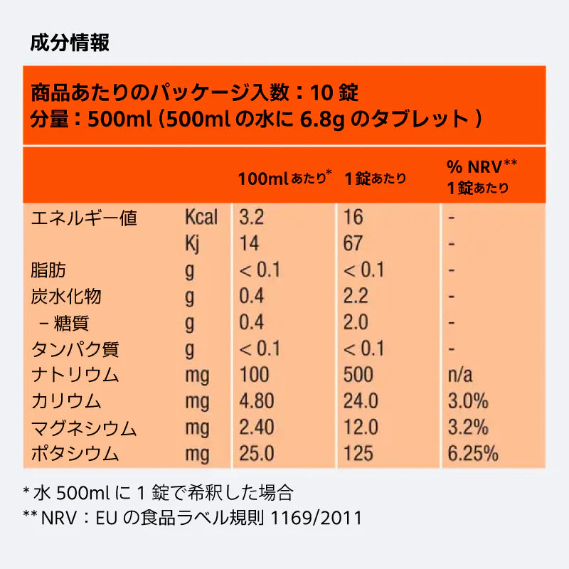 Precision / プレシジョン PH 1000 電解質パウダー（1箱/8袋入）