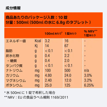 Precision / プレシジョン PH 1000 電解質パウダー（1箱/8袋入）