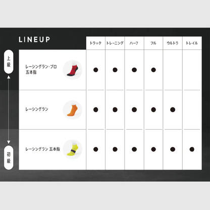 TABIO タビオレーシンググラン五本指　（SS・Sサイズ）