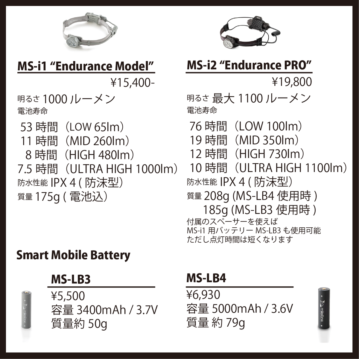 【2026.8/29発売】milestone/マイルストーン MS-i2 “Endurance PRO” （ヘッドランプ）名古屋店のみ
