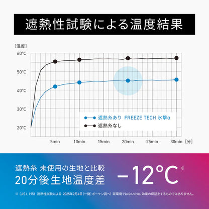 FREEZE TECH 氷撃α 冷感アームカバー サムホールタイプ 両腕用 White Black LIDEF（大阪店のみ）