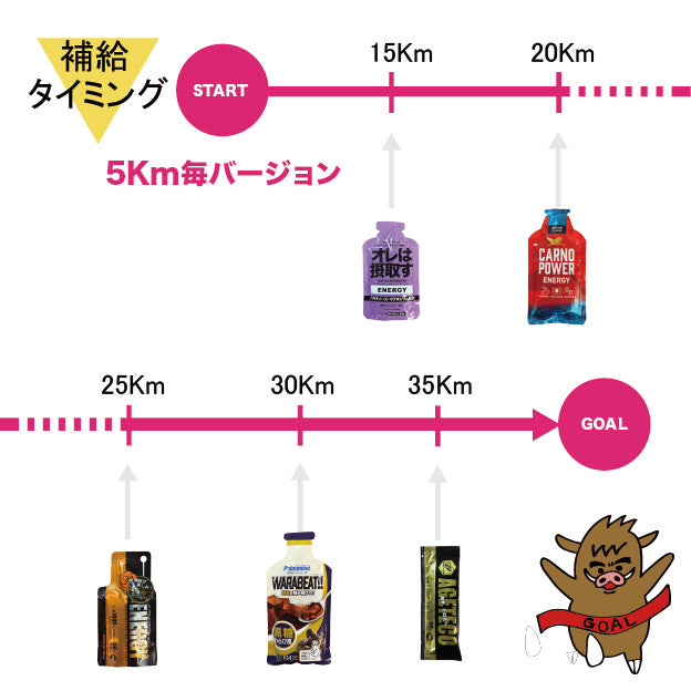 初めてのフルマラソン完走セット