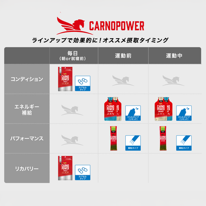 【リニューアル】_ハマリ薬品 / カルノパワー STICK アミノ酸系 顆粒サプリ（1本バラ）