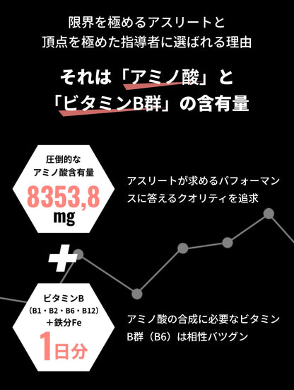ダイトー水産 / オレは摂取す（アミノ酸系サプリ/ 3味）