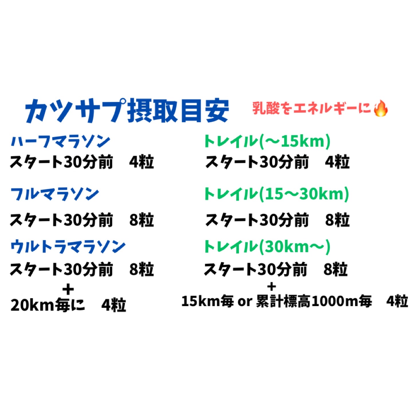 カツサプ - 粒タイプ（8粒入）【3袋お買い上げの方は５％OFF】