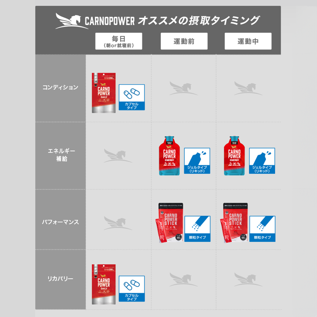 9/25発売 ハマリ薬品 / カルノパワージェル メロンソーダ味（バラ売り）