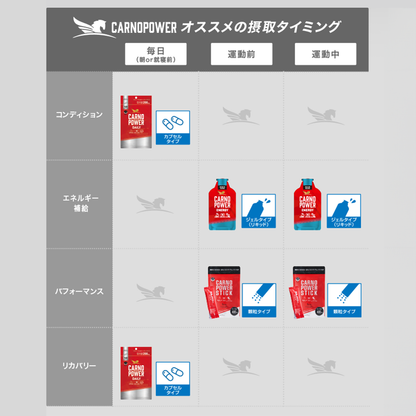 9/25発売 ハマリ薬品 / カルノパワージェル メロンソーダ味（バラ売り）