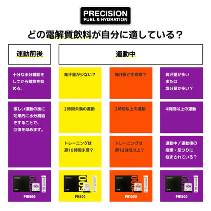 Precision / プレシジョン PH 1500 電解質パウダー（1箱/8袋入）