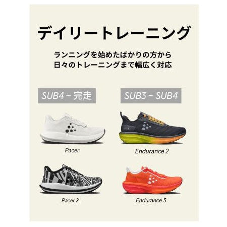 2026初入荷】CRAFT / クラフト（メンズ） Pacer 2 / ペーサー 2 – RUN