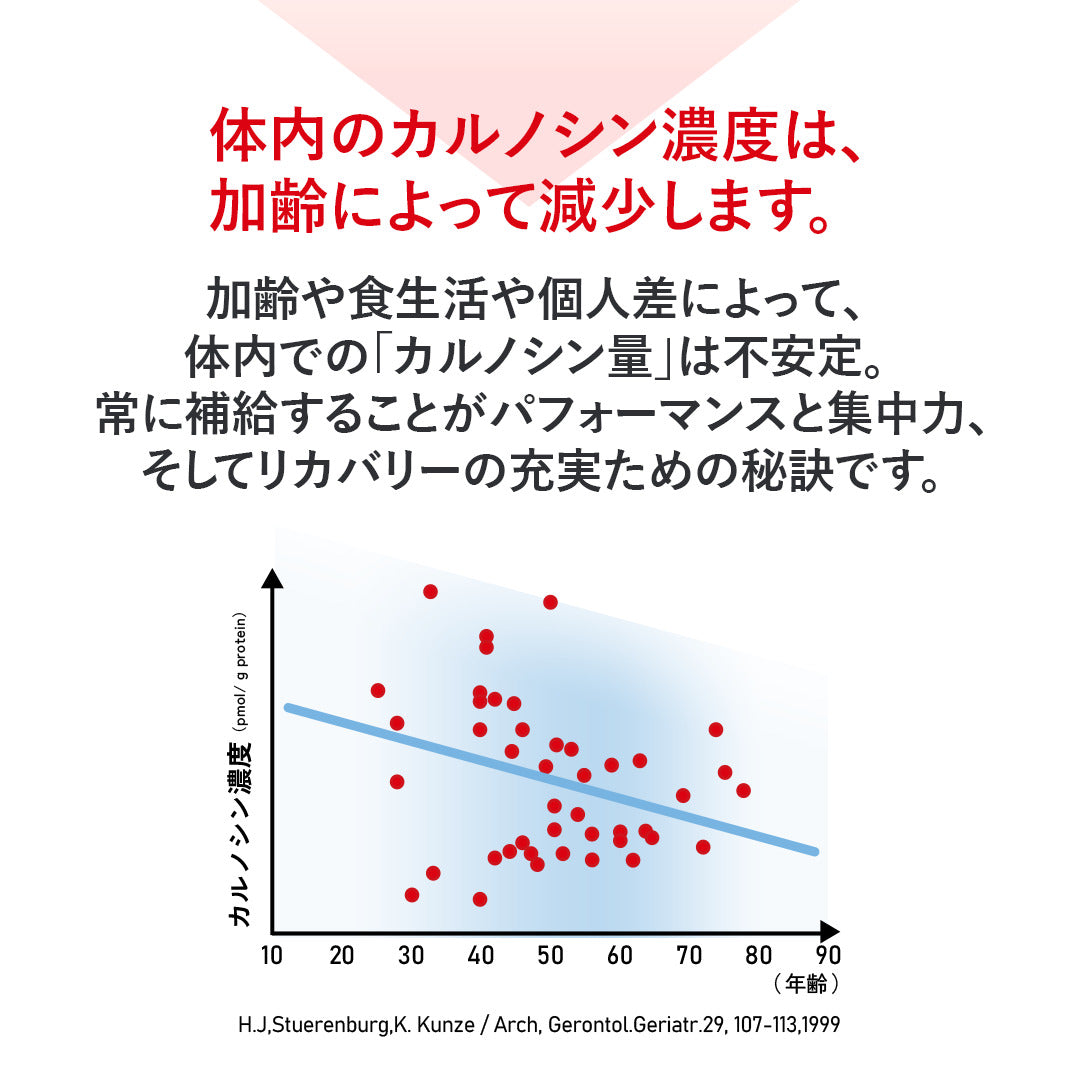【リニューアル】ハマリ薬品 / カルノパワーDAILY（120粒・１ヶ月分）