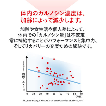 【リニューアル】ハマリ薬品 / カルノパワーDAILY（120粒・１ヶ月分）