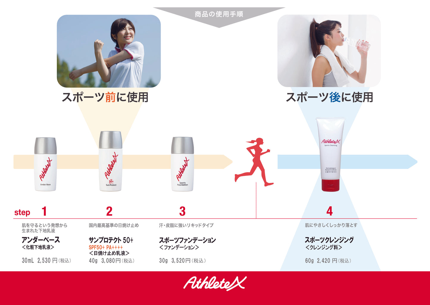 AthleteX / アスリートエックス サンプロテクト50+　アンダーベース　＜下地乳液30ml＞（大阪店のみ）
