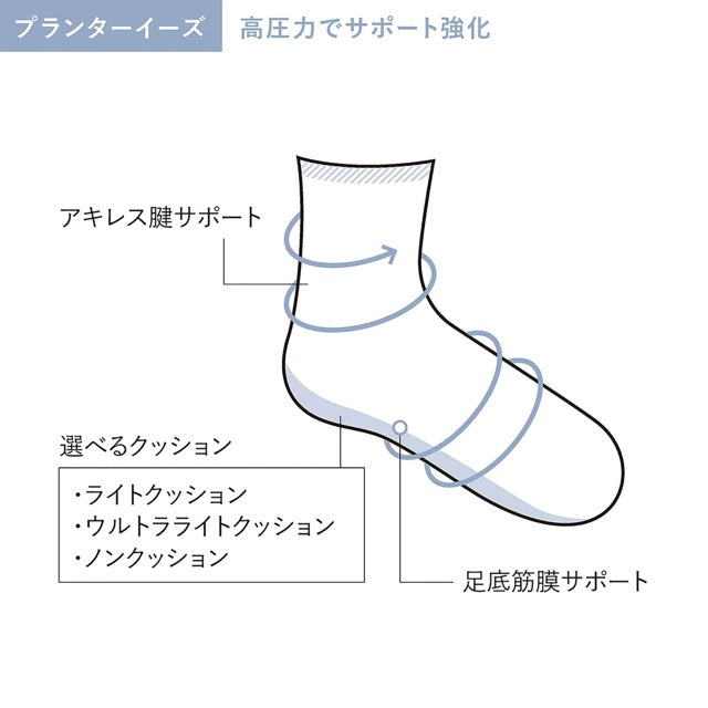 sockwell / ソックウェル 【SW72W】Plantar Ease Crew II（ウィメンズ/ミドル/高着圧/ノンクッション）