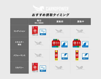 【リニューアル】ハマリ薬品 / カルノパワーDAILY（120粒・１ヶ月分）